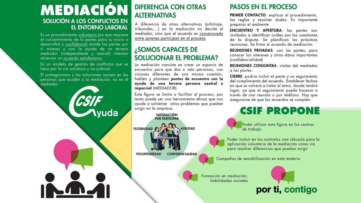 CSIFAndalucia's tweet photo. #PRL | 🤝 La mediación puede ser una buena herramienta para solucionar conflictos en el entorno laboral.
CSIF apuesta por esta medida en los centros de trabajo junto a acciones de sensibilización y formación. #CSIFAyuda https://t.co/dVoBQr25e6