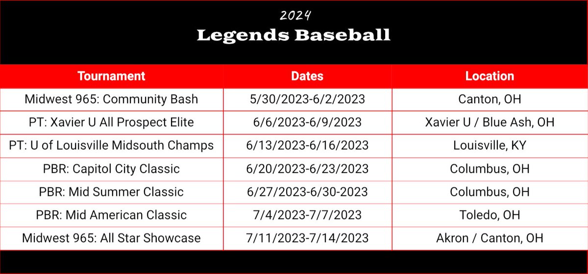 Excited for our schedule this year. Let’s get to work! Thanks to all the tournament organizations who have put together some of the best ran tournaments at top venues. @965_MWChallenge @965MCTourneys @PastimeBaseball @PBROhioScout betterbaseballohio.com