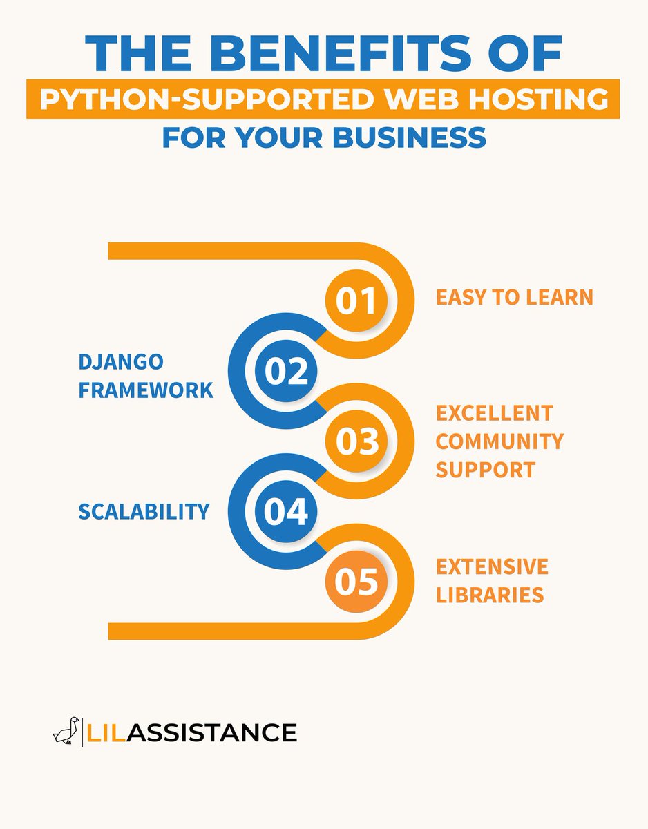 LilAssistance's tweet image. Take your online business to the next level with Python-supported web hosting Get the perfect blend of hardware, software, and top-notch customer support for your Python web apps. #PythonWebHosting #WebDevelopment