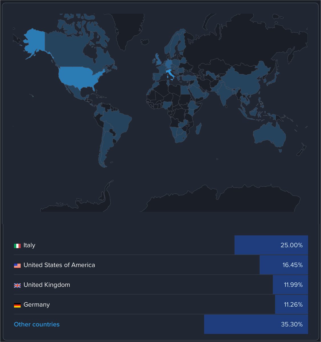 Our "Unmanned Aerial Systems for Monitoring Soil, Vegetation, and Riverine Environments" book has reached enthusiasts worldwide! Thanks to our  community for the support. Check it out: rebrand.ly/8h8afj6 📖  Wishing you all a Merry Christmas and a Happy New Year! 📷#UAS