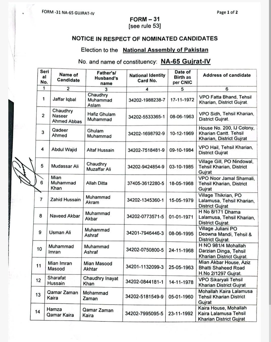 Electionexp23's tweet photo. NA 65 Gujrat Form 31 
#Elecrions2024 https://t.co/KXGnj2u6Ub