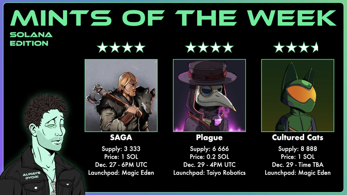 Top $SOL Mints of the Week 🚀

Dec 27th - ⚔️ @SagaTheRagnarok
Dec 29th - 🐀 <a href="/plaguesolana/">RekT pLagUE</a>
Dec 29th - 🐱 @CulturedCatsSOL

Runners-up in the post below 👀