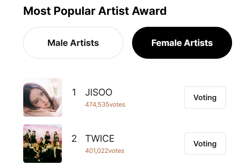 BP_VotingTeam's tweet photo. 📊GDA 2023
D-2

Votes added yesterday:
1. #JISOO - 41098
2. 28910
Gap: 73513⬆️

Voting ends on December 27, 6PM KST. Let's continue voting BLINKS, let's widen the gap more.

Vote: https://t.co/guXcHI9f3g
#BLACKPINK @BLACKPINK https://t.co/28xpOHjgEL