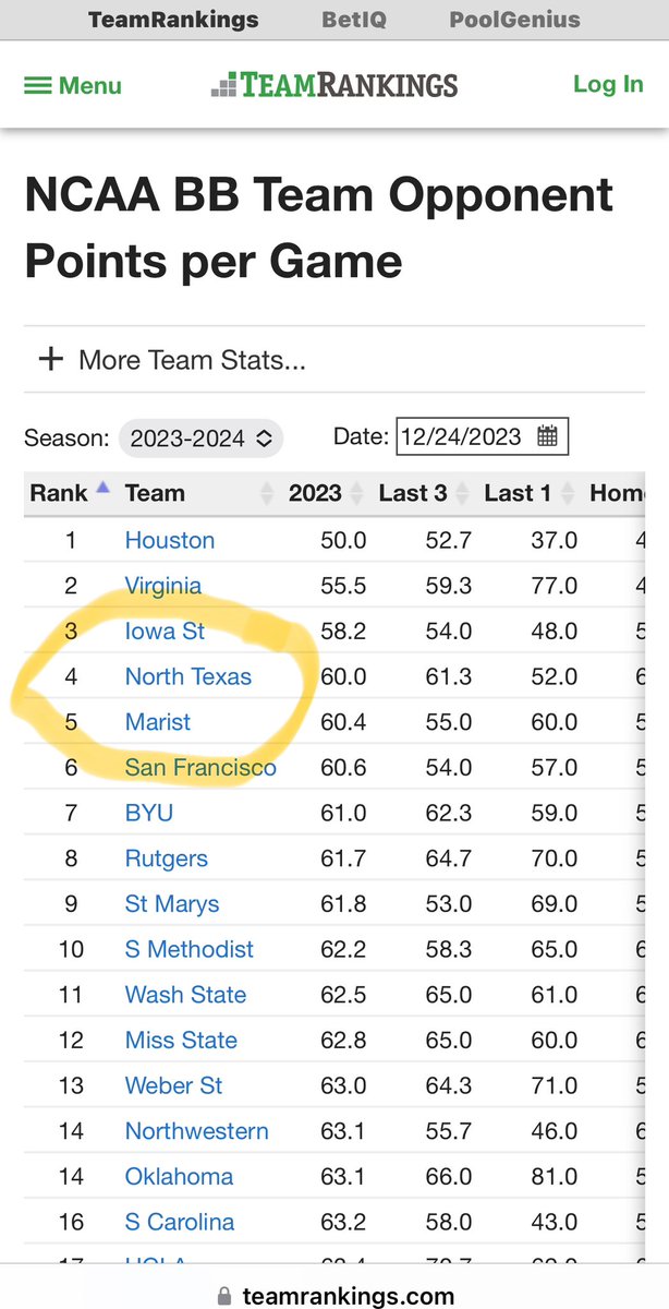 Congratulations to @coachrosshodge & the @MeanGreenMBB team on being ranked #4 in defense after yesterday’s win! @UNTsocial