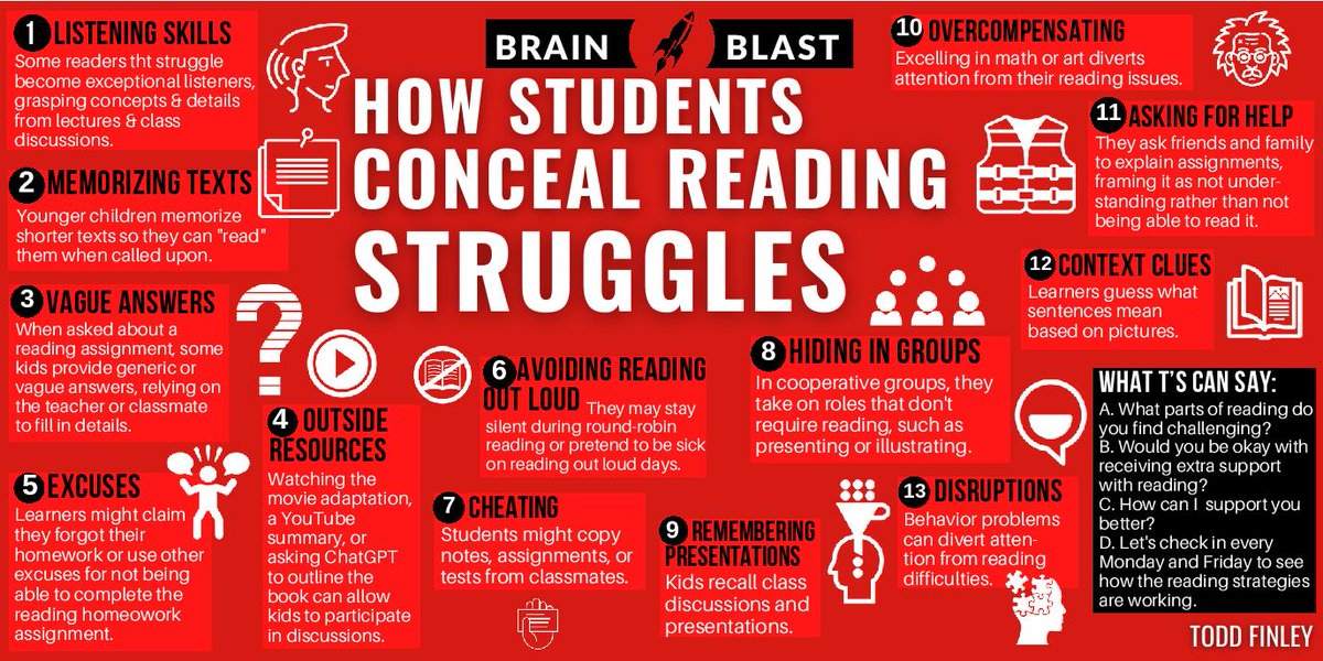 NEW!!! How students camouflage their reading issues 📚 | Brain Blast #edchat #literacy #teachers #k12 #students #classroom #eng #learning #literacy #principalchat #Reading
