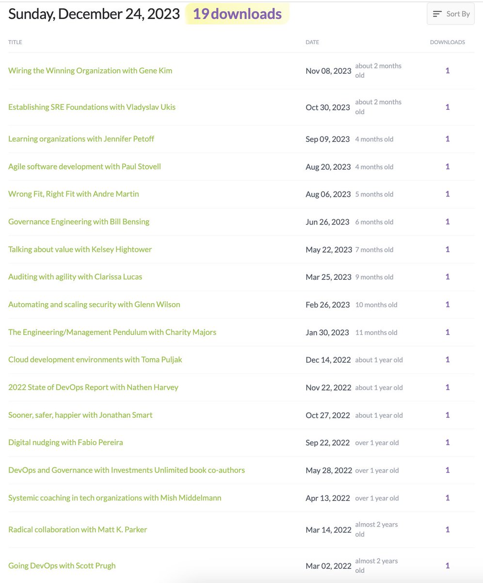 Who are you, my friend? Today you binged 0800-DEVOPS podcast, and I want to meet you

I often see this pattern: many episodes listened to exactly once. Like somebody new taking an interest in 0800-DEVOPS and staying engaged-in this case,for 19(!) episodes straight,in a single day