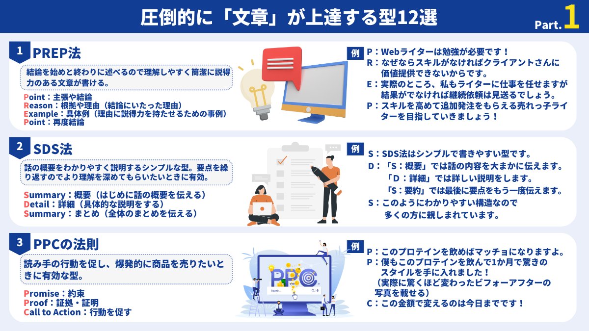 shikamarurobo's tweet image. 圧倒的に「文章」が上達する型12選。