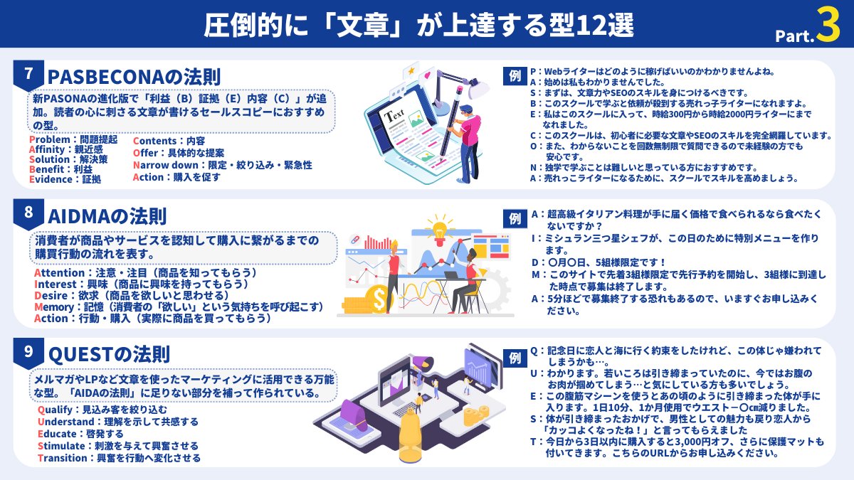 shikamarurobo's tweet image. 圧倒的に「文章」が上達する型12選。