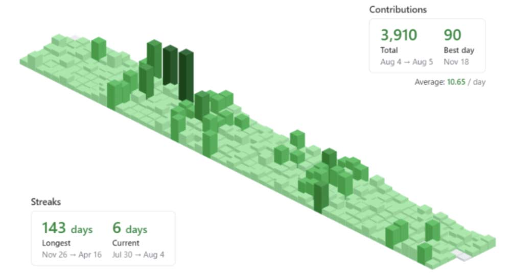 jmacofearth's tweet image. optimistic commits waltwhitman.ai/optimistic-com… #poety #codeispoetry #poetryiscode