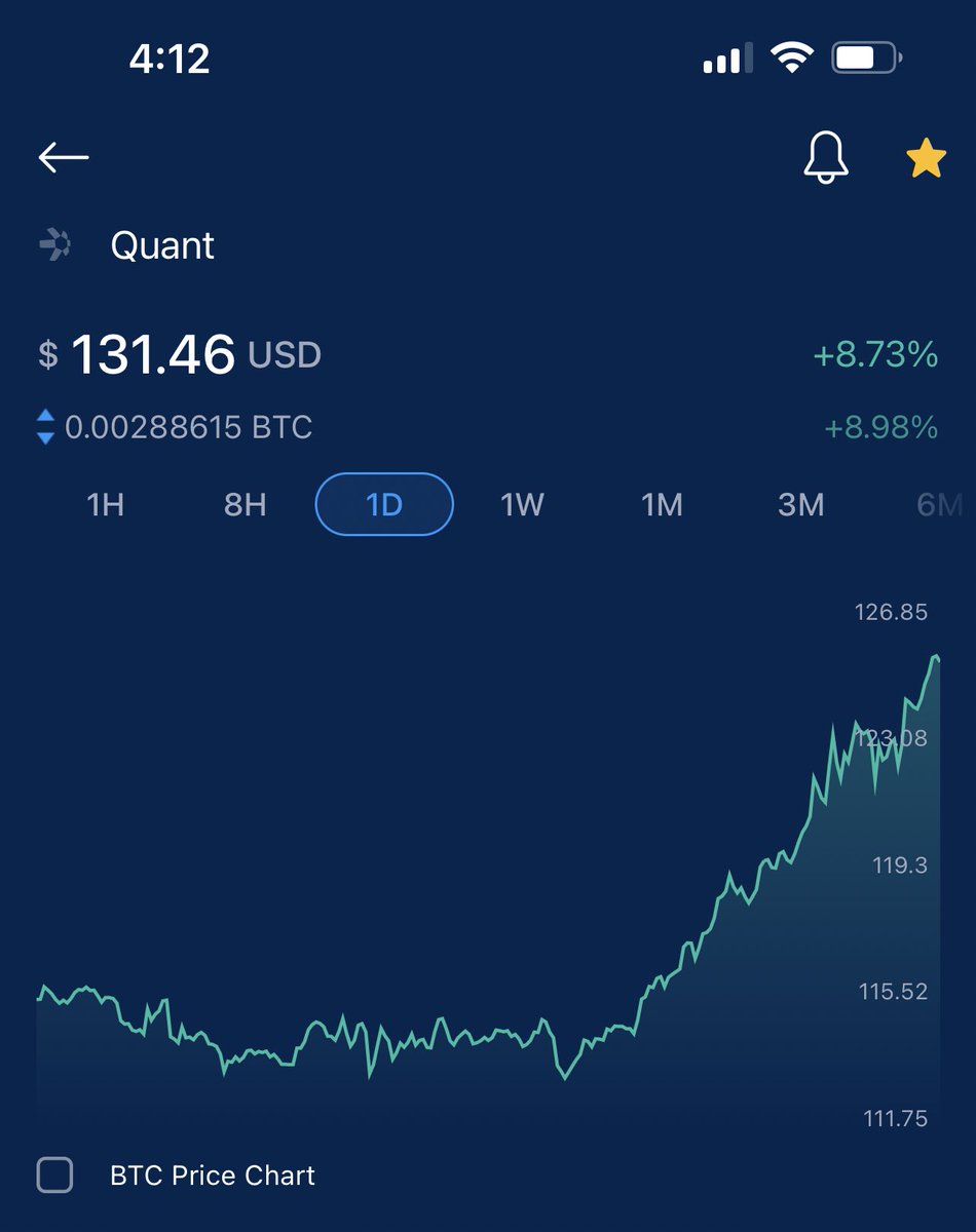 fgrm1979's tweet photo. Ok guys #QNT has surpassed the $130 price ππ«’
#Quant #TheFoundationOfTheBlockchainEconomy #overledgernetwork #overledgeros https://t.co/5VfVxMuY0V