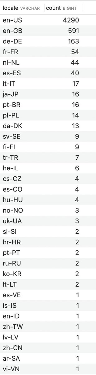 Snipe-IT Asset Management tweet media