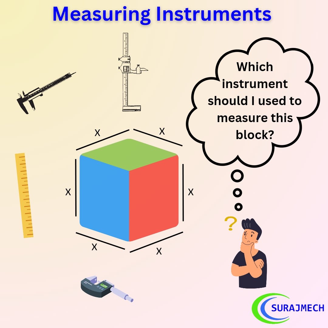🔸 Types of Measuring Instruments 🔸

Measuring instruments are tools designed to quantify physical quantities accurately. 
#quality #qa
#qc #qms #qualityengineer
#mechanical
#lean
#micrometer
#vernier
#instrument
surajmech.com/2020/02/types-…