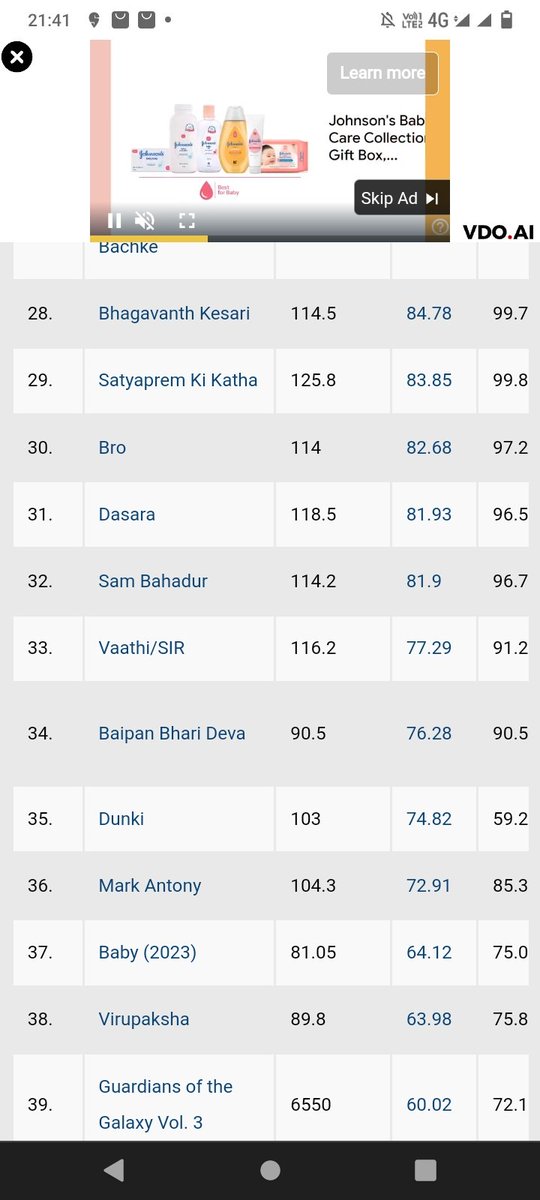 deo26's tweet image. Latest #sacnilk figures put worldwide collections of #salaar at 243 cr and #Dunki at 103 cr. You still want to know who is winning the race?