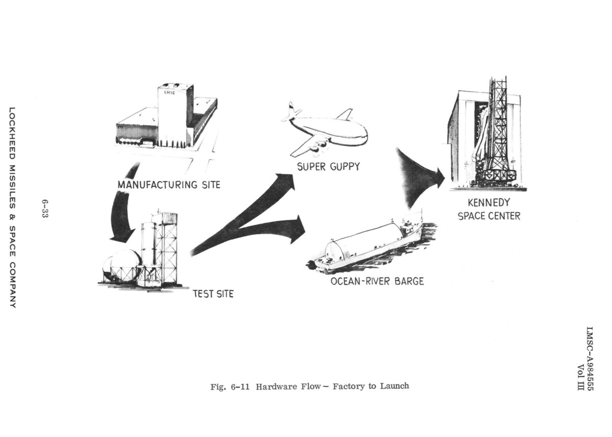 Casillic's tweet photo. Nuclear shuttle systems definition study. Phase III. Volume III. Program support requirements. Final report
https://t.co/rr8A7modon https://t.co/XnwrZvT0Mm
