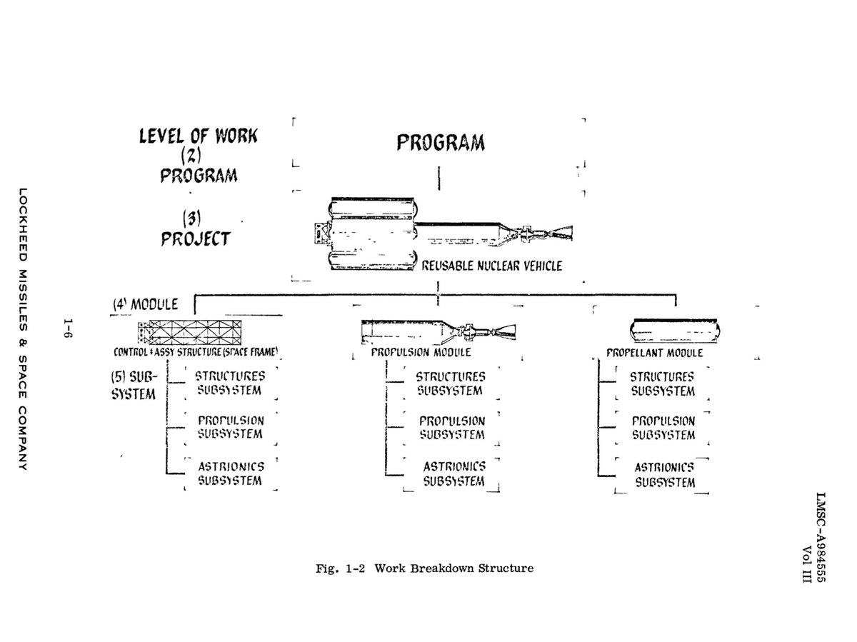 Casillic's tweet photo. Nuclear shuttle systems definition study. Phase III. Volume III. Program support requirements. Final report
https://t.co/rr8A7modon https://t.co/XnwrZvT0Mm