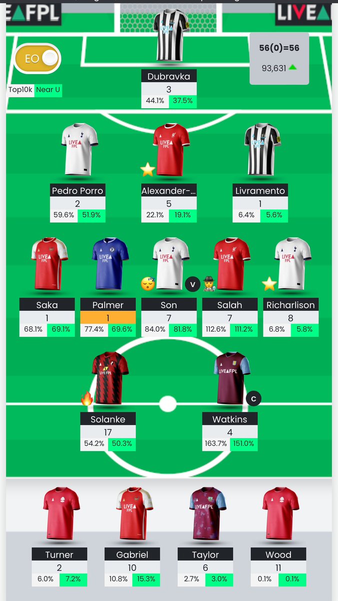fpl_yash's tweet image. #GW18
Into the top 100k! 🎉 

141k ⬆️ 94k

#fpl #fplusa
