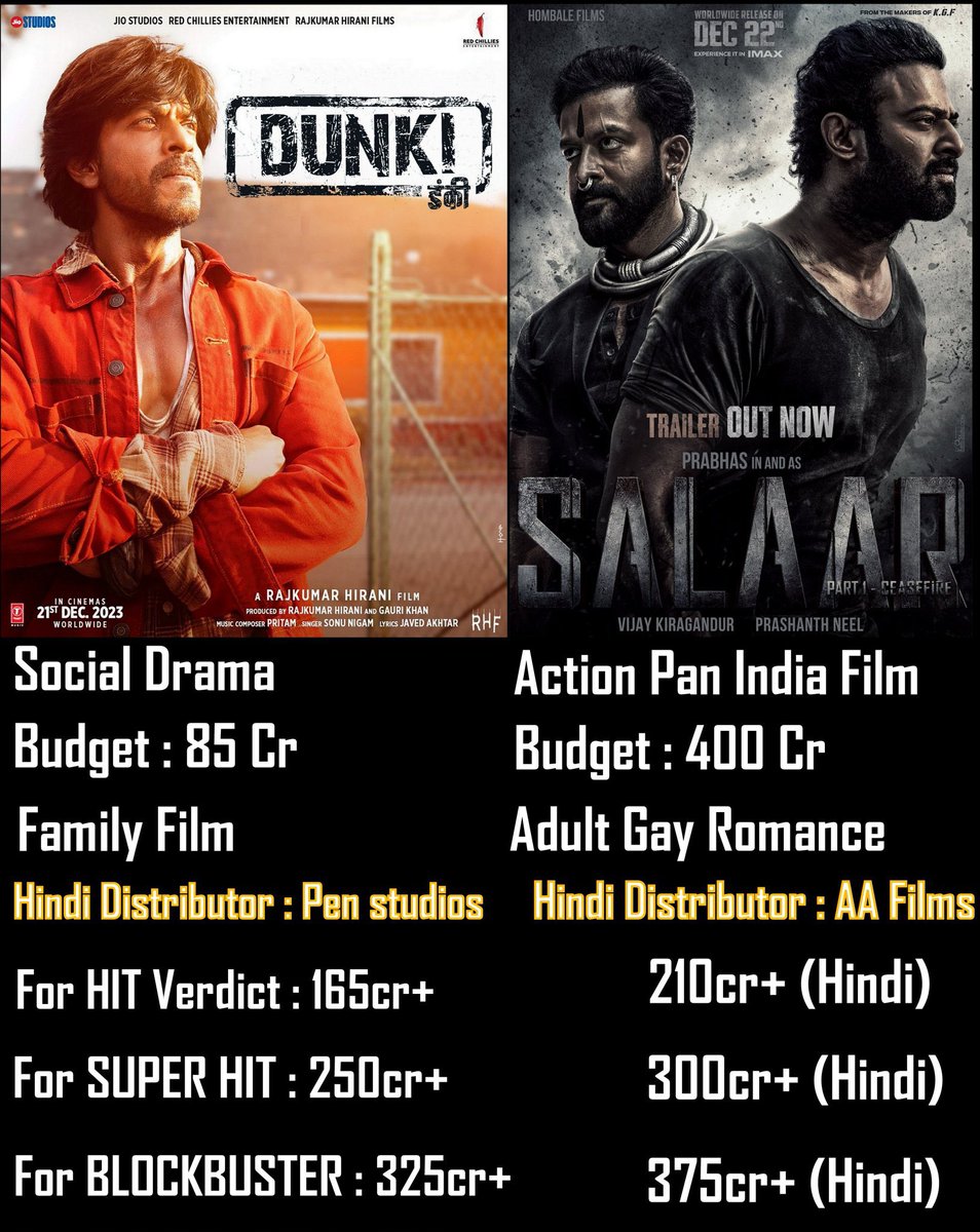 Shahrukh5553's tweet photo. HAT-TRICK OF 2023
#DunkiBlockbuster #DunkiBoxOfficeStorm #DunkiWinningHearts #DunkiMania @iamsrk @pooja_dadlani @gaurikhan @KarunaBadwal @RajkumarHirani #SRKsBlockbusterYear #SRKHitMachine https://t.co/Af4i1TDPYi