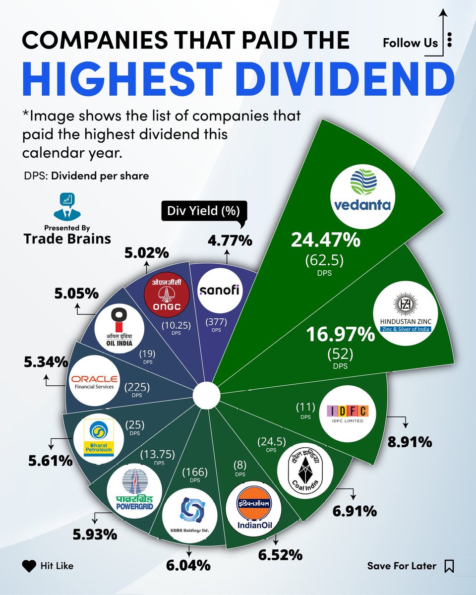 Which is the highest divided stock you hold you in your portfolio  ?

#Investing 
#StockMarket 
#dividends 
#Gooddividends 
#goodyields