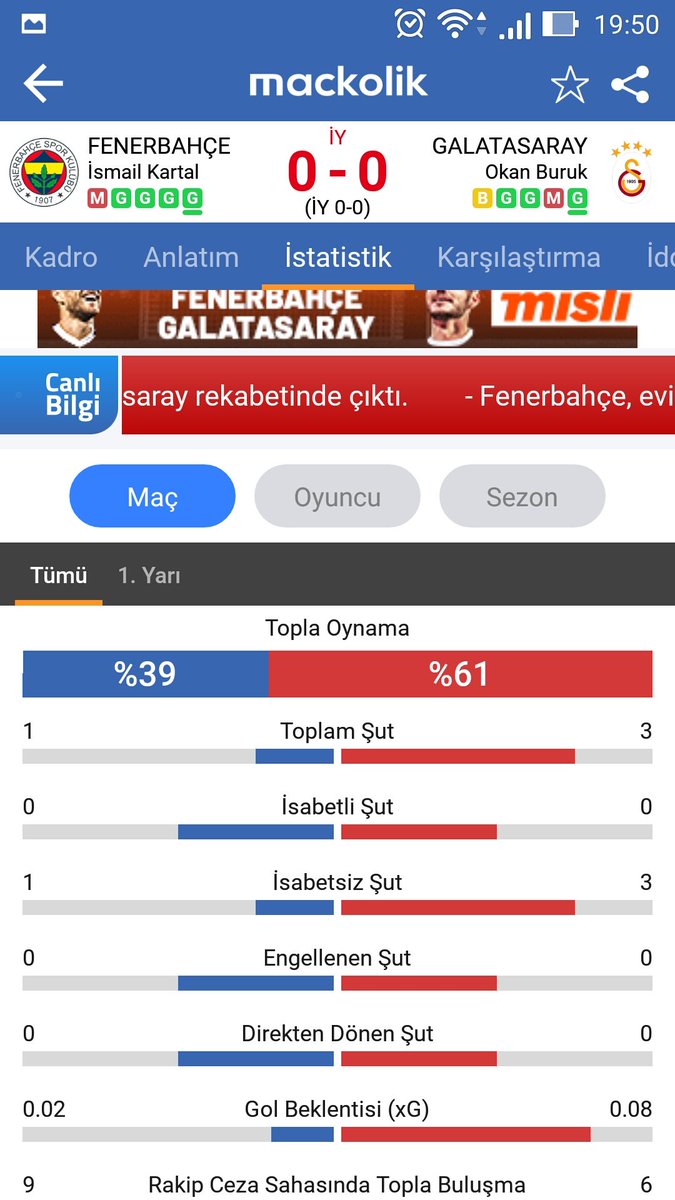Kaçak yayına gösterilen hassasiyet "kaçak futbol"a da gösterilsin bence.  Ülkenin en üst seviye maçında puan puana şampiyonluk kovalayan ezeli rakipleri kaleye isabetli şutu yok.