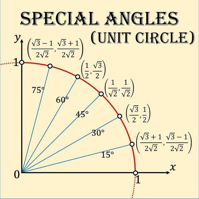 sonukg4india's tweet photo. #geometrynodes #figureofmath co-ordinate geometry.
If #Radius is 1 unit. https://t.co/4EFY2gmVkY
