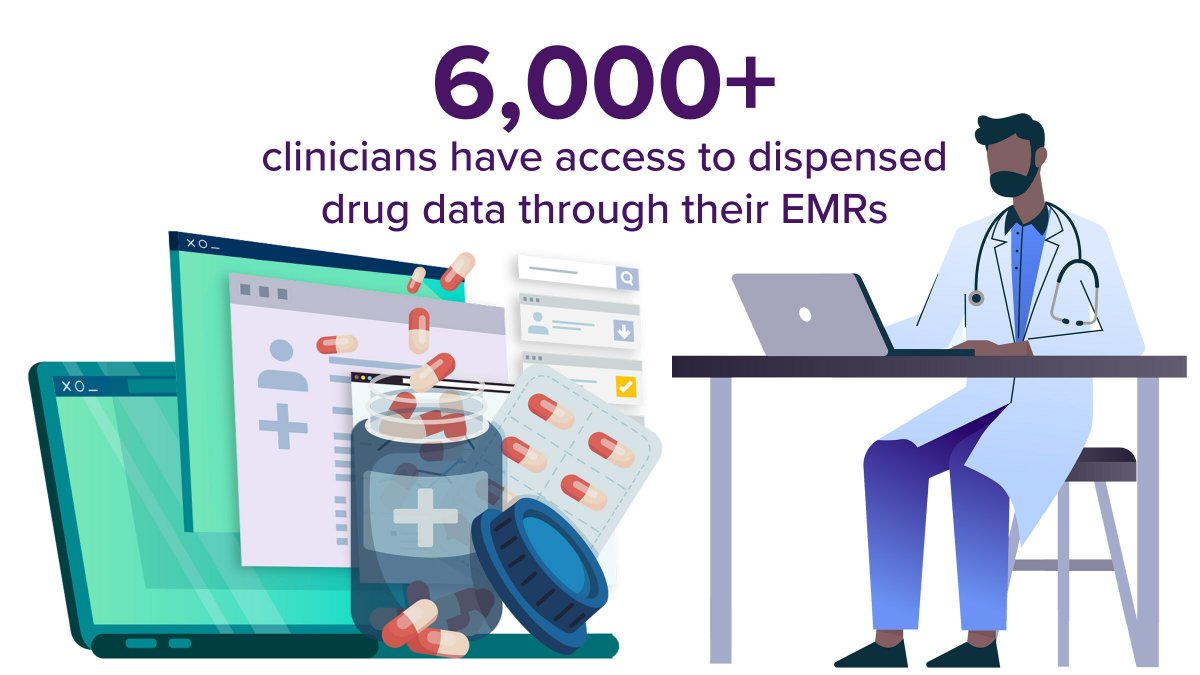 OntarioEMRs's tweet photo. September marked a digital leap for Ontario clinicians! Over 6,000 gained EMR-integrated access to the Digital Health Drug Repository, enhancing patient care and safety. #YearInReview #DHDR @ONThealth @OntarioHealthOH https://t.co/a4RK685QAl