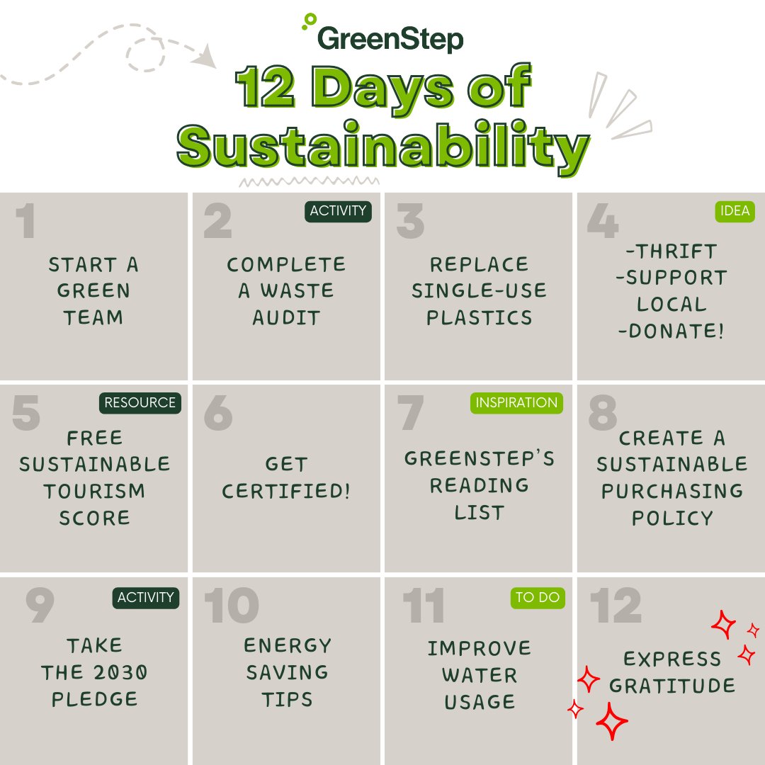 GreenStep tweet media