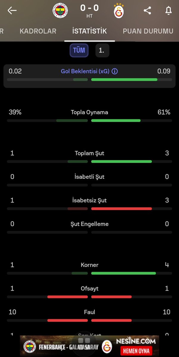 Dünya derisinin ilk yarısı. 🤔🤔🤔 Ligin genel kalitesi
