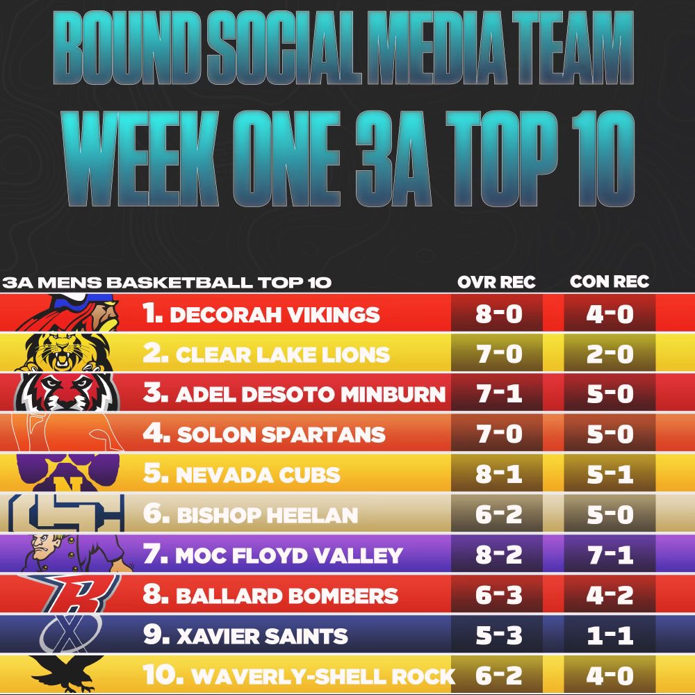 Bound Iowa tweet media