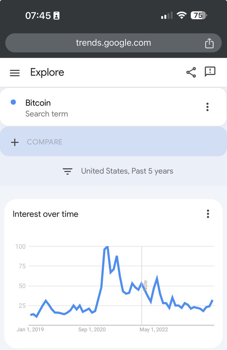 j_urbz's tweet photo. W/this Santa Rally 🎅🏼and sentiment regarding local tops or fear of a huge dip. Definitely possible and prob likely, but we don’t know the effects of the spot #BITCOIN etf. And @google trends are still early stages. 

$Solana  ⬆️ crypto marketshare/  taking off in the US 🚀 https://t.co/oGnktHZ33c