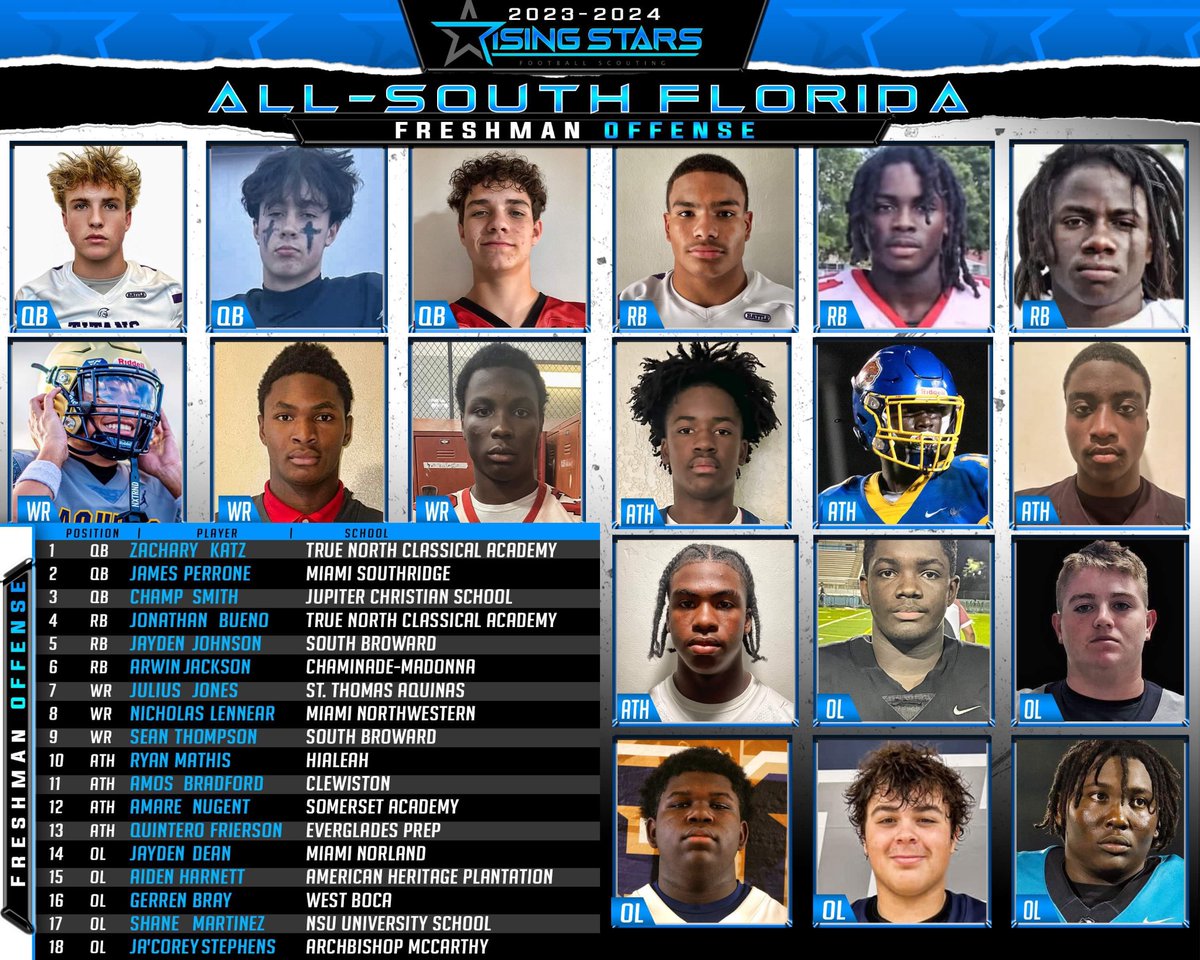 Rising Stars tweet media