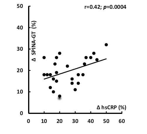 SPINATeam's tweet photo. #Metformin is known to reduce #TSH concentration, but it was unknown if this effect reflects central action or improved thyroid function. A recent study shows that #SPINA_GT rises in women with autoimmune thyroiditis under treatment with metformin. https://t.co/cNq5Oqouam https://t.co/XYNfNXbbW3