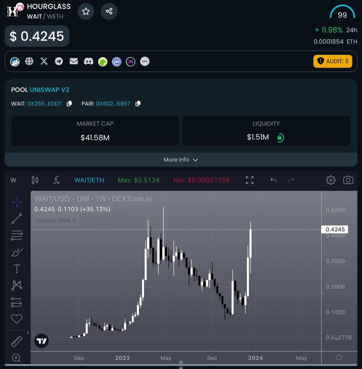 Just send it to new ATH. $WAIT