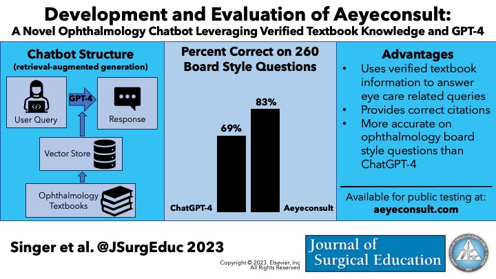 Development and Evaluation of Aeyeconsult #MedTwitter #ArtificialIntelligence