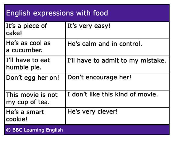 I know you guys love #idioms.

Here are some that involve food. 

🍰 🍳 🍵 🍪

via @bbcle