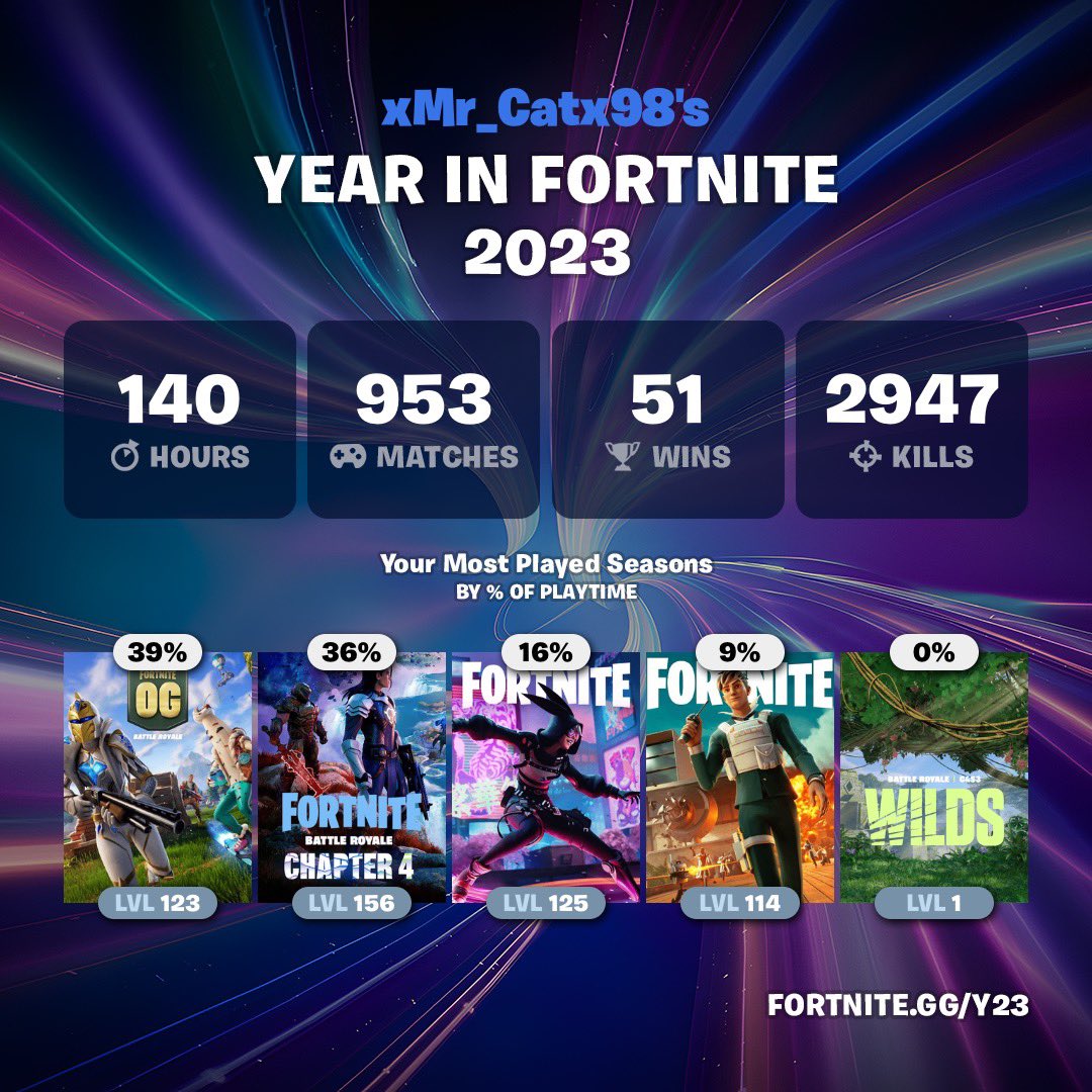 Little_Catz8's tweet photo. Yup seems accurate https://t.co/3tIFXqXqTx