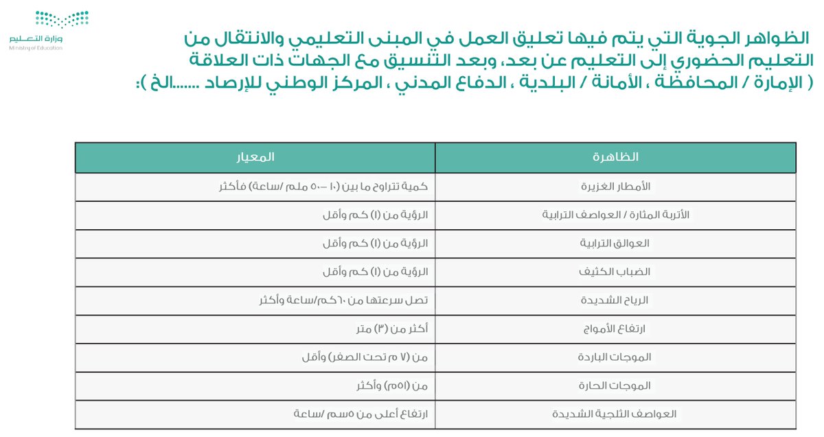 أ.د. عبدالله ‌المسند tweet media