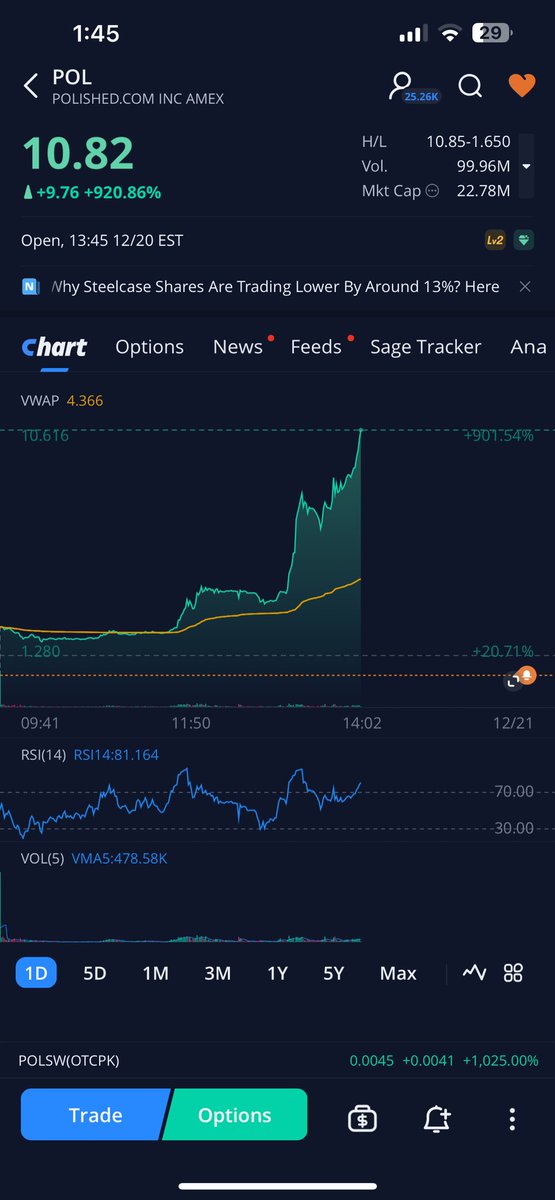 $POL unreal how this garbage pumped so high. My fault for not watching it. Didn’t set stop loss. Hoped it would go down so let the rest ride until TZ liquidated me. Total metal fuck when I see my hard earned money get vaporized by each insane move up.