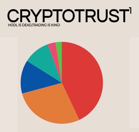 boeff's tweet photo. #Криптопортфель,#cryptotrustone
Итоги года : +150%
https://t.co/XyejQy3yFE https://t.co/6B0gL4dgSA
