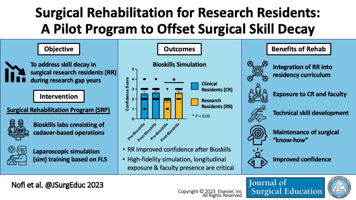 Surgical Rehabilitation for Research Residents: A Pilot Program to Offset Surgical Skill Decay #SurgEd #Simulation #SkillRehab #Research #SurgeonScientist pubmed.ncbi.nlm.nih.gov/37567801/