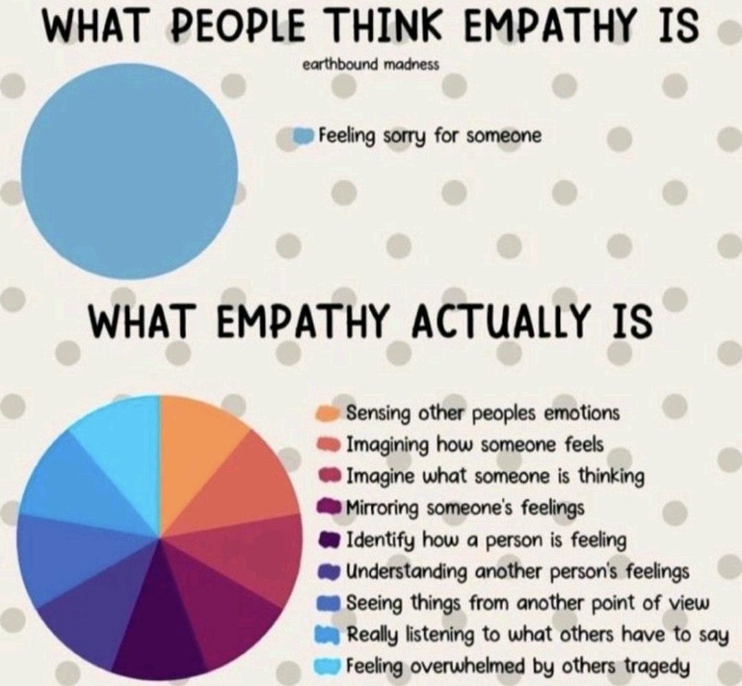 There's a big difference between what people think empathy is and what empathy is.😔🫱🏾‍🫲🏼🤗

#QuestionsWorthAsking How might you be more empathic this holiday season and throughout the year?

#Empathy #aLifeWellLived #UnderstandingOthers #Care #LeadershipLessons #AnthonyFredaMaui