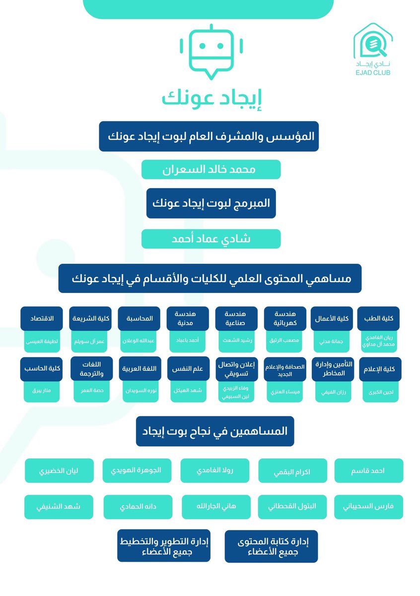 IMSIU_EJAD's tweet photo. شكر خاص لمُساهمين نجاح #بوت_إيجاد_عونك 🤍 https://t.co/WLE9YpylgM