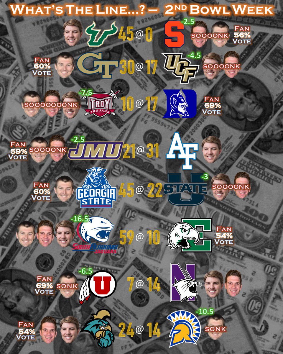 3rdAndLongRDR's tweet photo. Going into the final week of bowl season, Justin and the Fans are tied for 1st 👀 https://t.co/QIEDZgOR0L