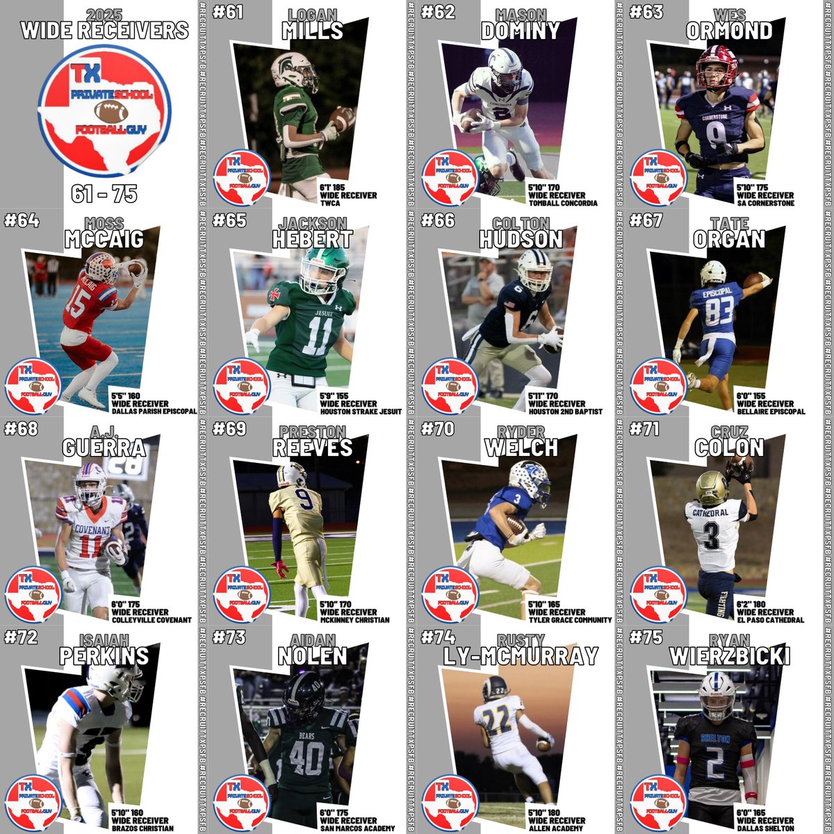 🚨 TXPSFB Class of 2025 Wide Receiver Rankings 🚨 (61-75) 1-60 will be posted later when this post hits 100+ likes! P.S. - We evaluate 140+ TXPSFB class of 2025 WRs for this list.
