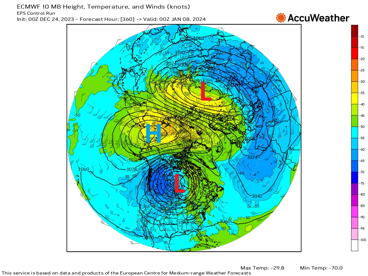 MeteoMark's tweet photo. Santa Delivers a Gift for All Snow Lovers...
The 0z EPS Control Run.

It shows an even more extreme Sudden Stratospheric Warming Event (#SSWE) than yesterday's run with a full split of the #PolarVortex and one piece coming to North America.

Are you excited yet?
#WinterIsComing #wxtwitter #wxX 
@PvForecast  @judah47