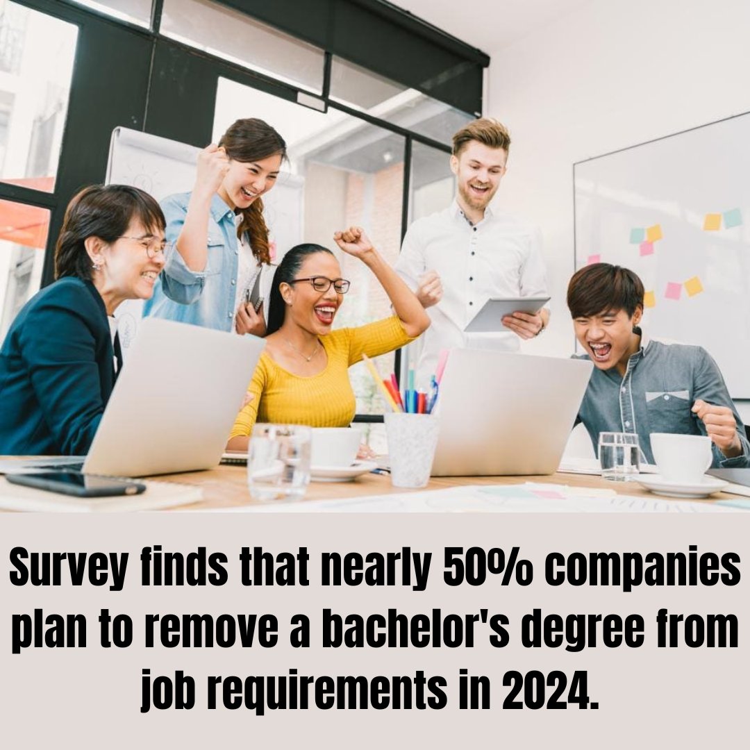 They also found that 4 in 5 employers value experience and skill over education. Study by intelligent.com. 👩‍🎓📚👩‍💼👩‍🏫 Would you still consider college important for career success?? 👩‍🎓🏢 #college #career #jobs #jobmarket