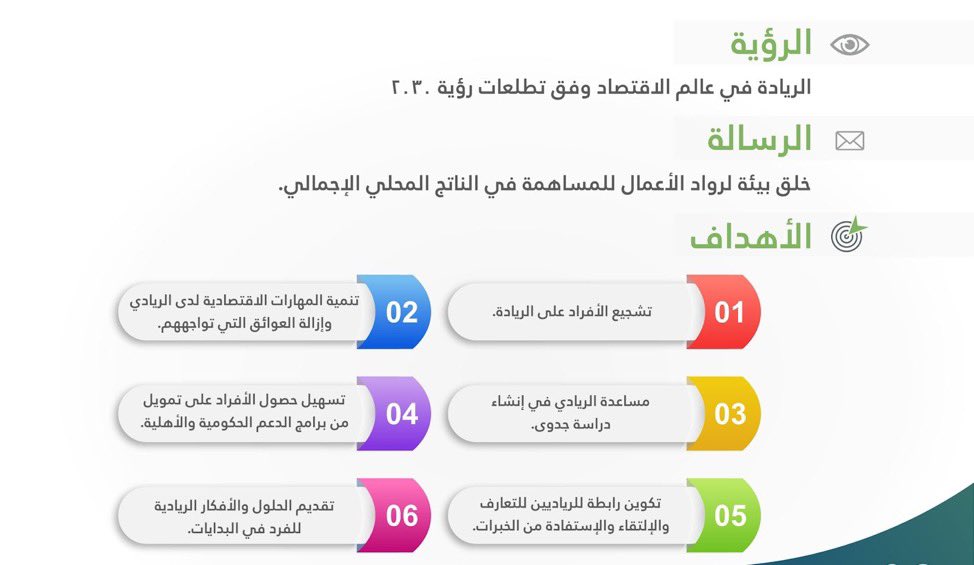 نادي ريادة الأعمال💡 tweet media
