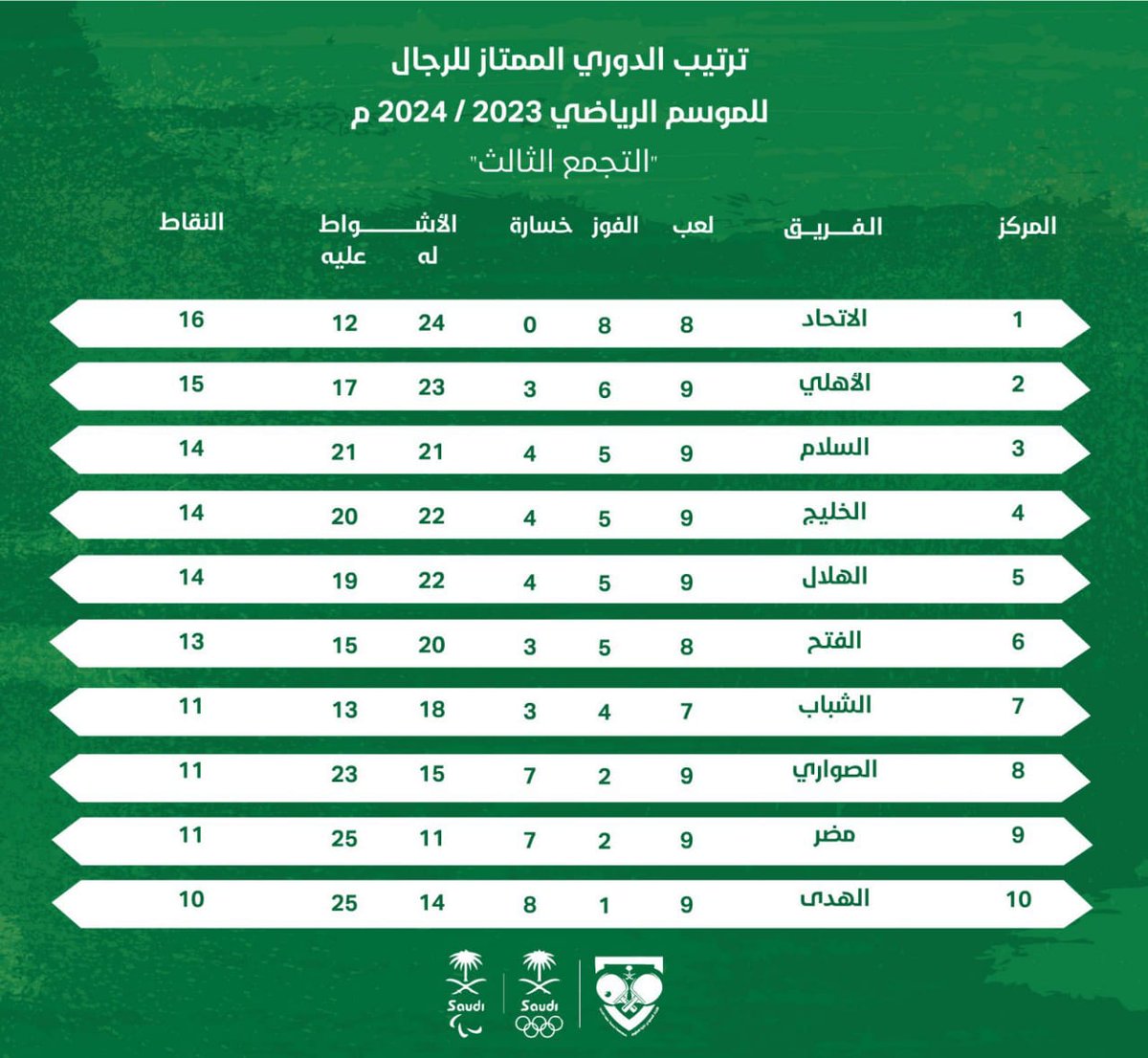 نادي السلام السعودي tweet media