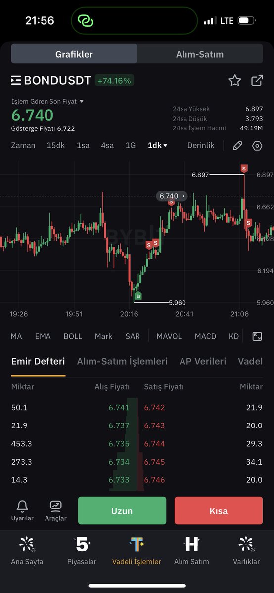 Nasıl mı trade ediyoruz? Dipten tepeye dakikalık mumlarda ralli yapıyoruz 😉 Trade Mutfağı gururla sunar 🥳 Trade Grubumuza giriş yapabilmek için Bybit borsasına referansımız ile üye olun, KYC yapın ve borsa hesabınıza para aktardıktan sonra Burhan Seçkin’e (@periskop08) DM…