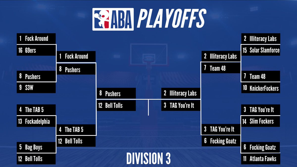 ABA semifinals matchups are set for all divisions.

Tune in 🔜
