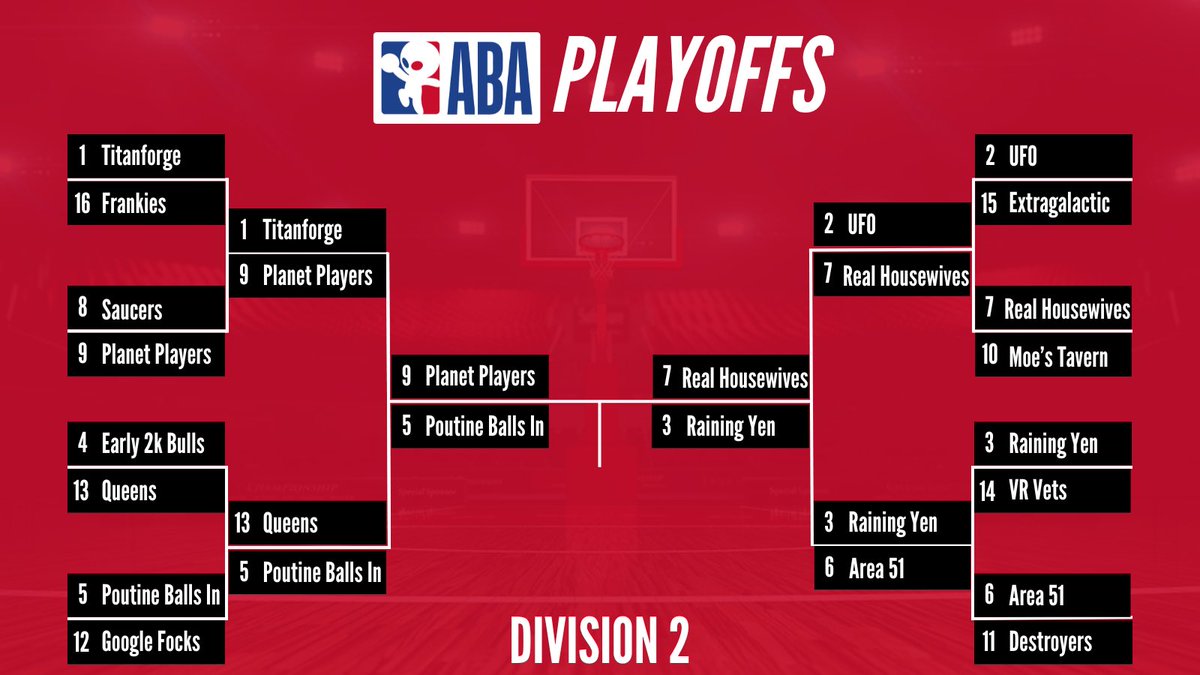 The ABA tweet media